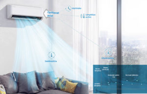 Samsung Nordic älykkäät ilmalämpöpumput